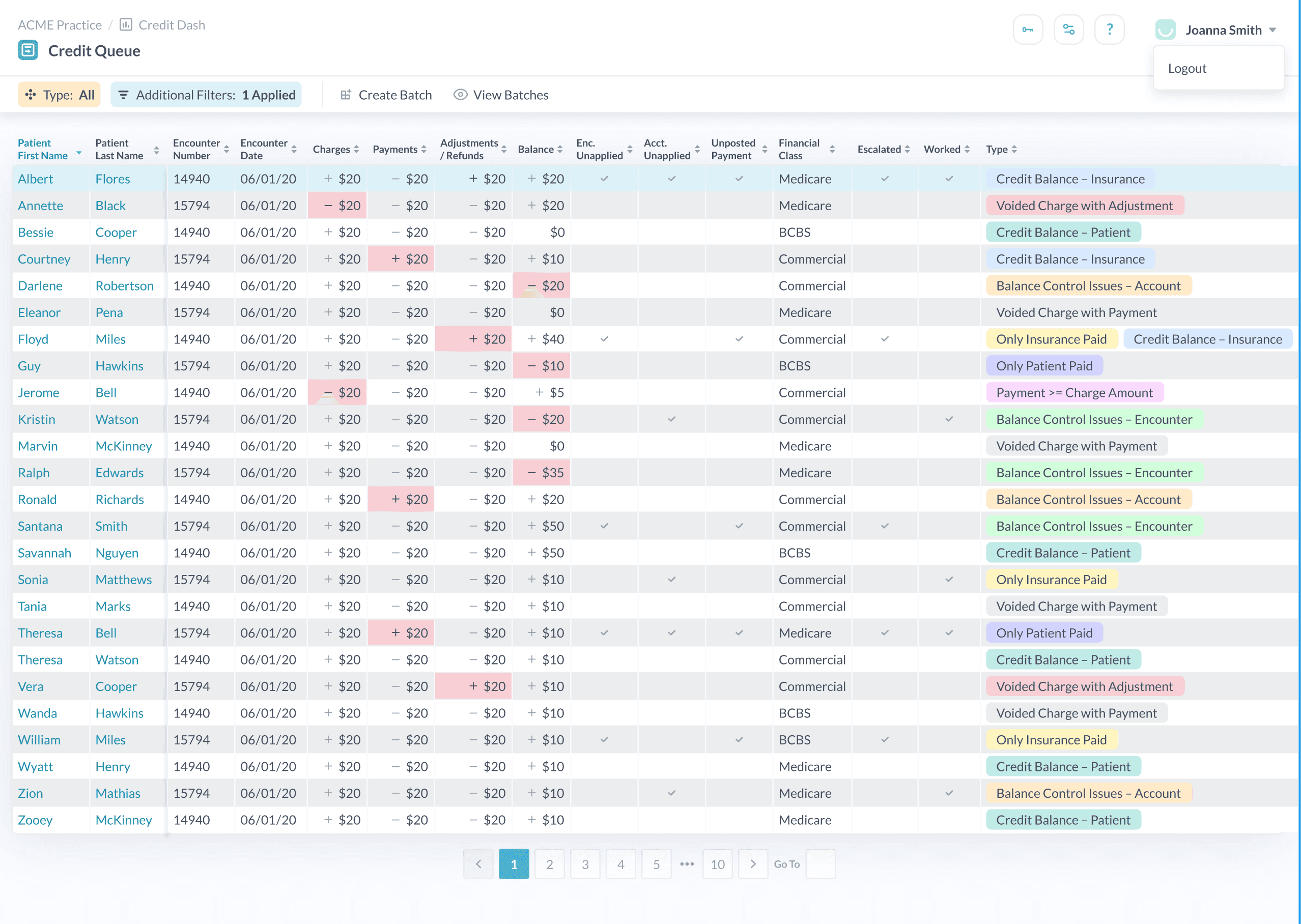 CreditFlow Credit Queue