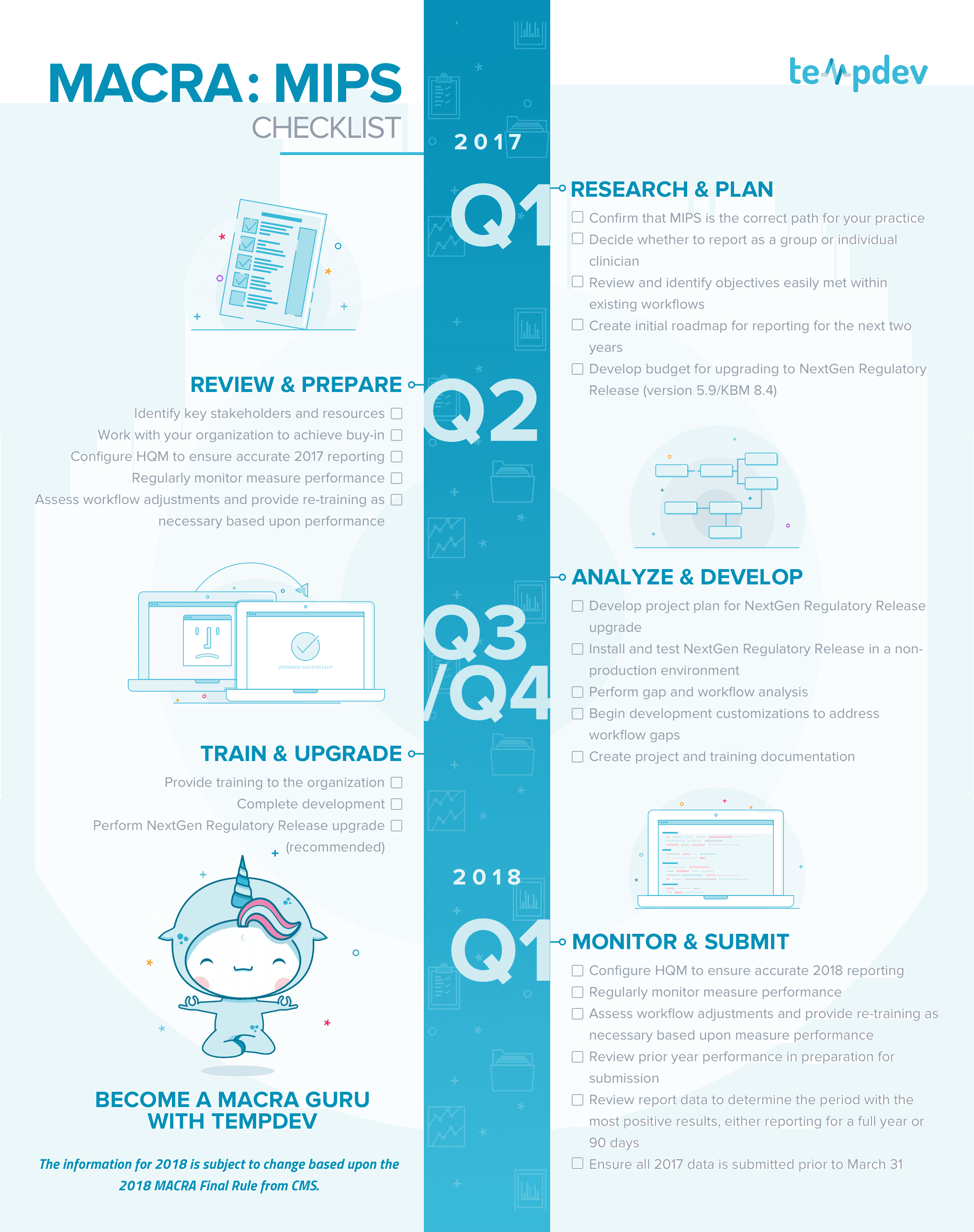 MACRA MIPS Checklist