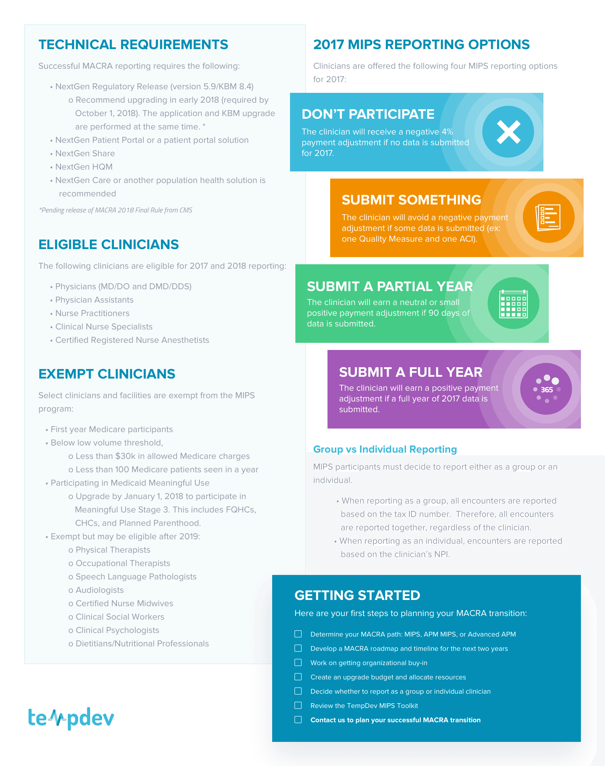 Infographic explaining 2017 MIPS reporting options