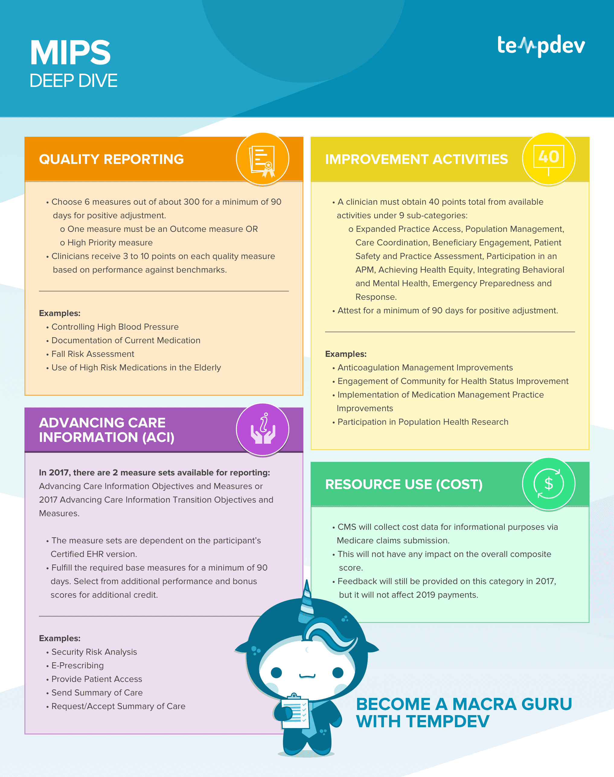 Infographic explaining MIPS Composite Performance Score