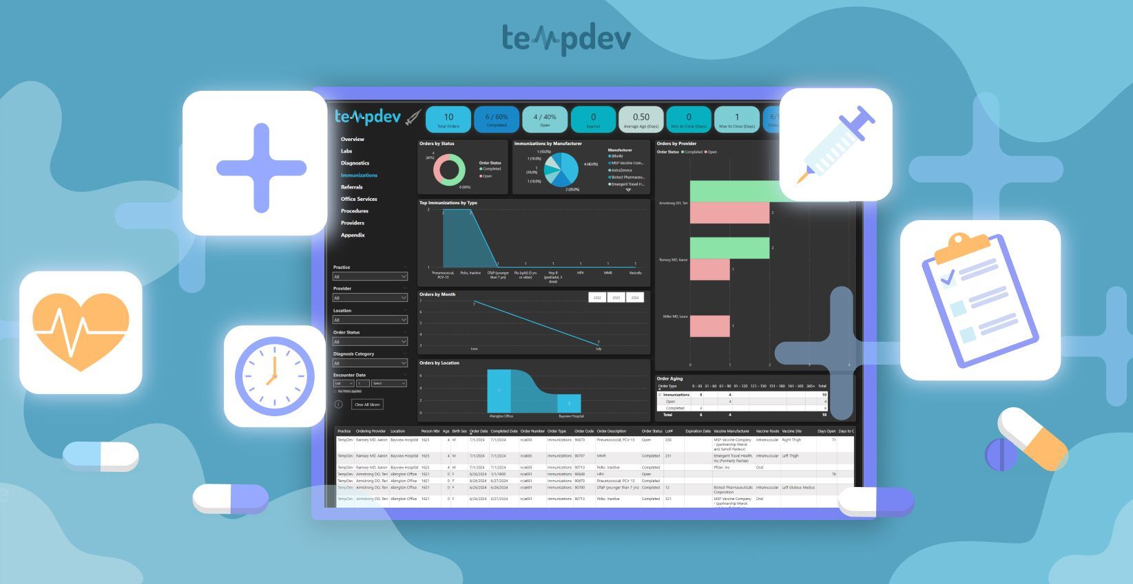 Use TempDev's NextGen Order Management BI Dashboard to Drive Clinical Insights