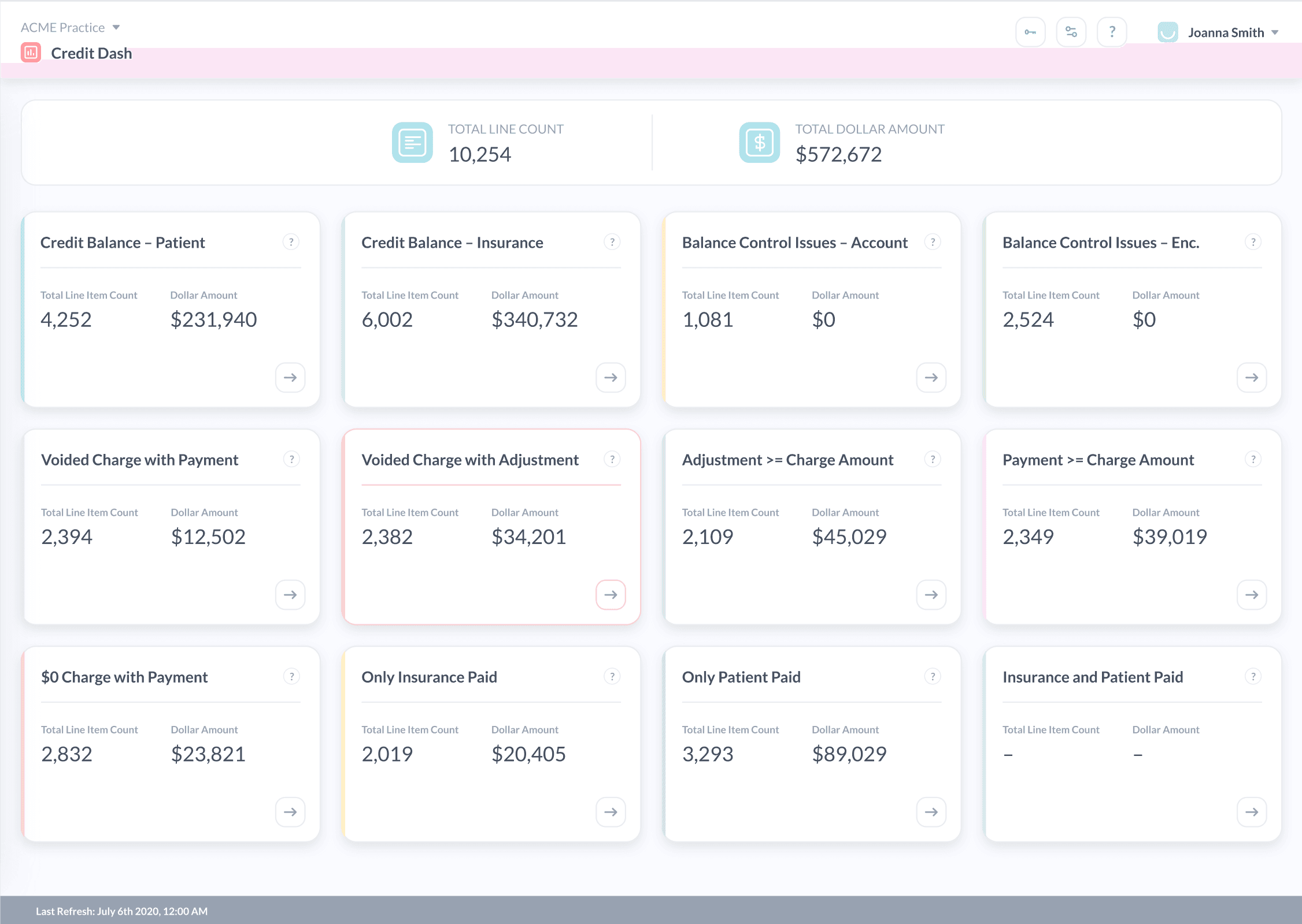 CreditFlow Credit Dash